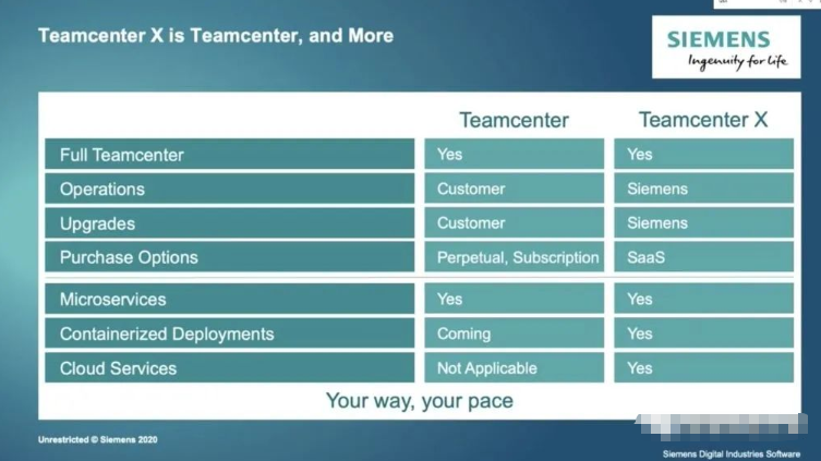 teamcenter 菜单栏缺失